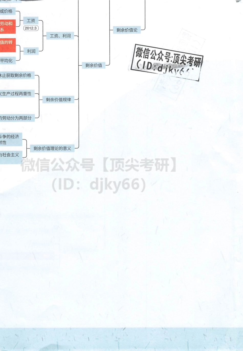 2022腿姐政治思维导图-马原篇免费分享考研资料.pdf_第3页