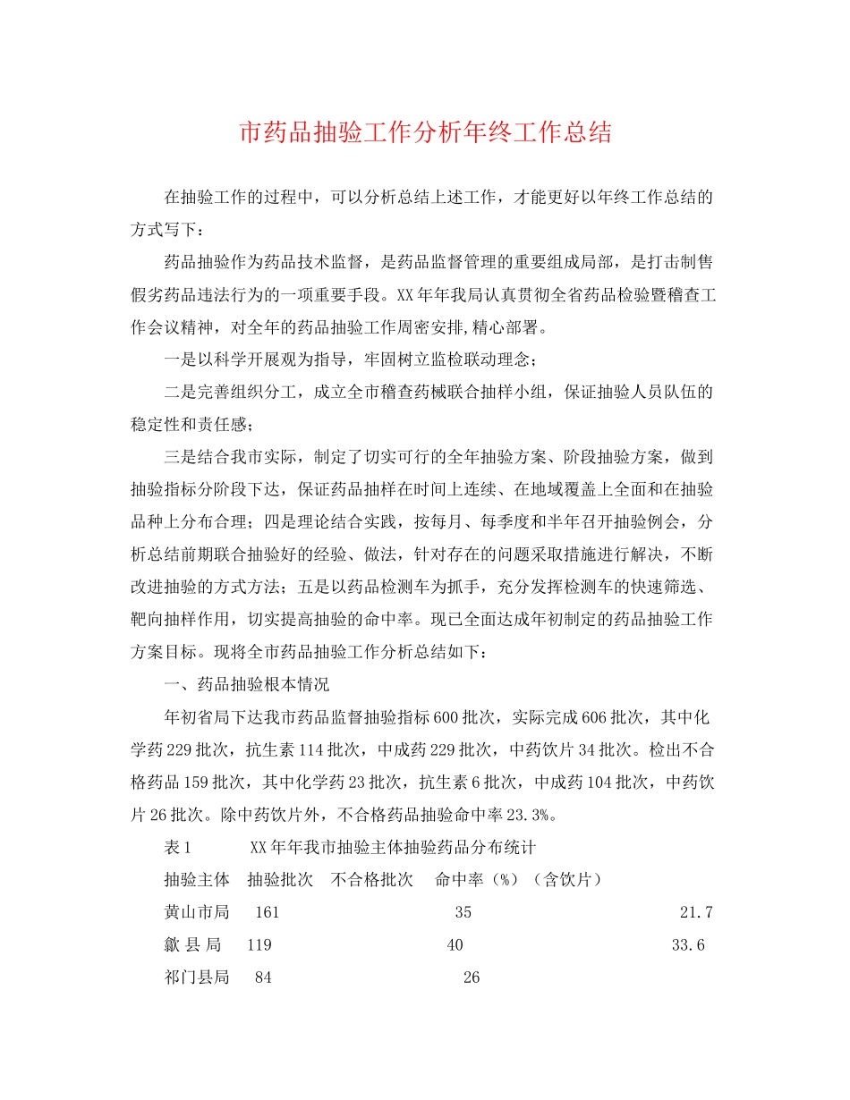2023年市药品抽验工作分析终工作总结范文.docx_第1页