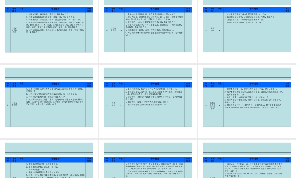 物业品质管理培训教材.ppt