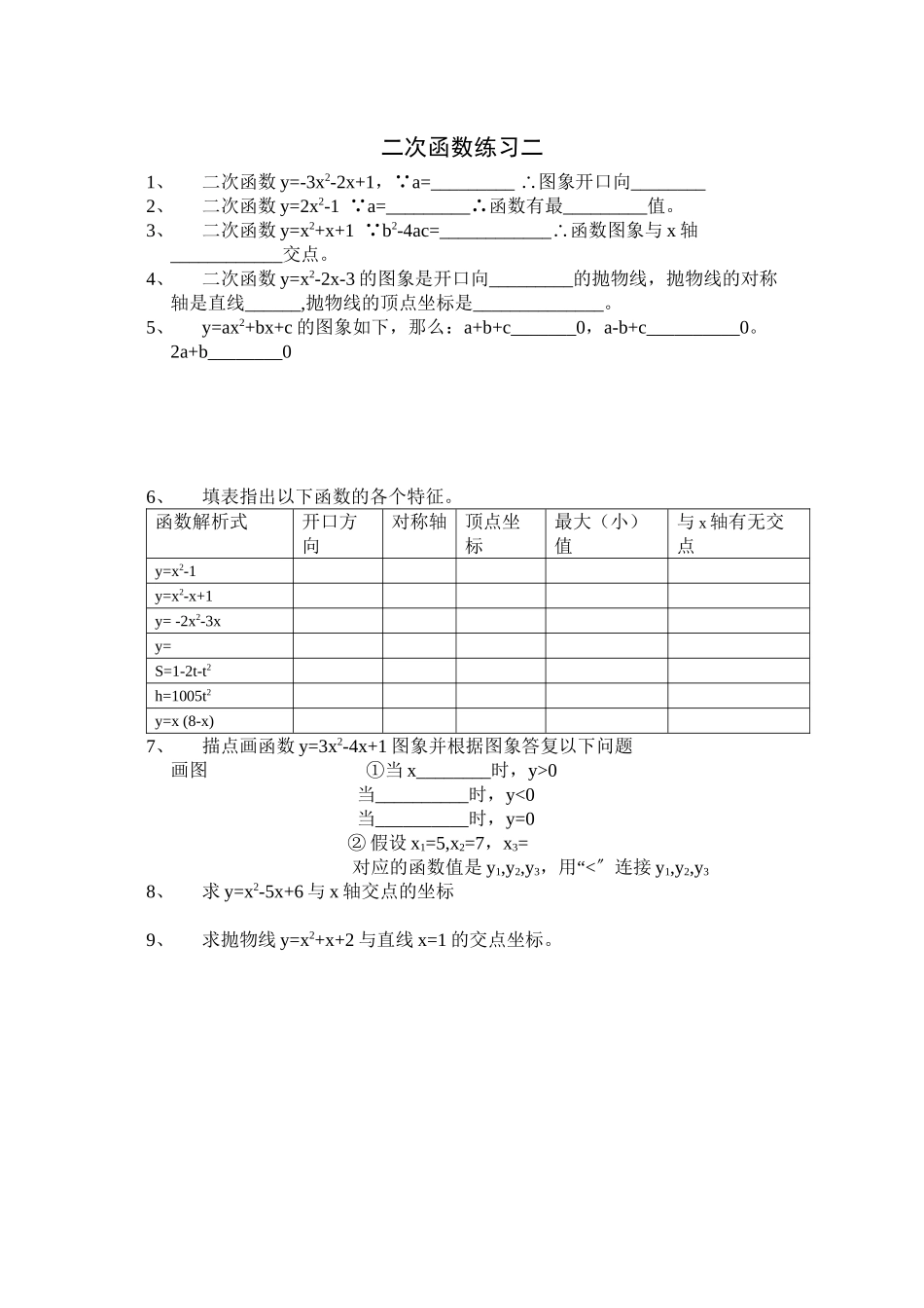 2023年二次函数练习题八份新课标人教版5.docx_第1页