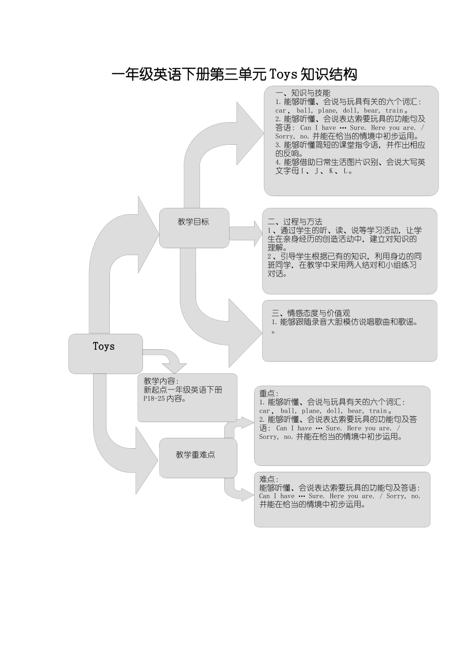 2023年新起点英语一年级下册Unit3Toys练习题2.docx_第1页