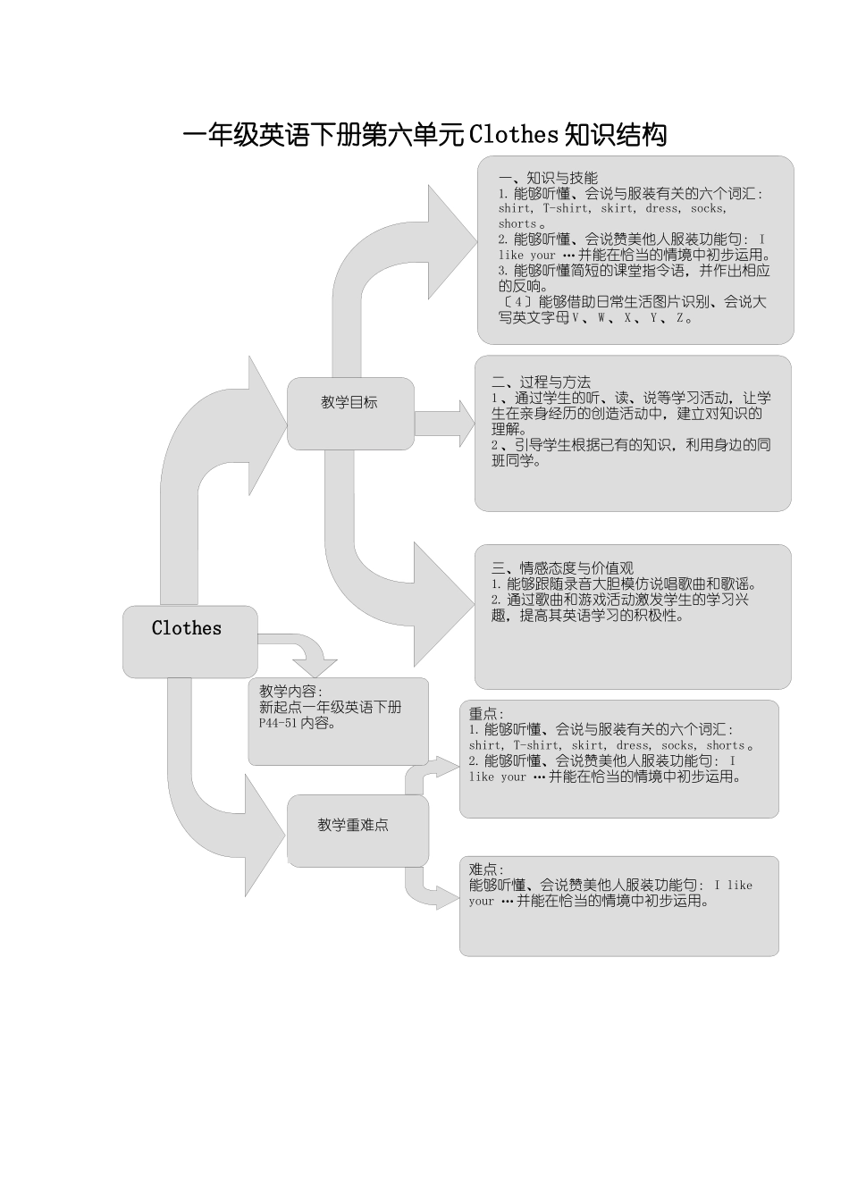 2023年新起点英语一年级下册Unit6Clothes练习题2.docx_第1页