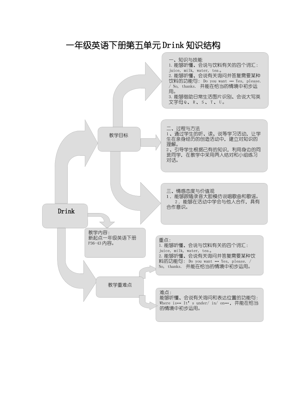 2023年新起点英语一年级下册Unit5Drink练习题2.docx_第1页