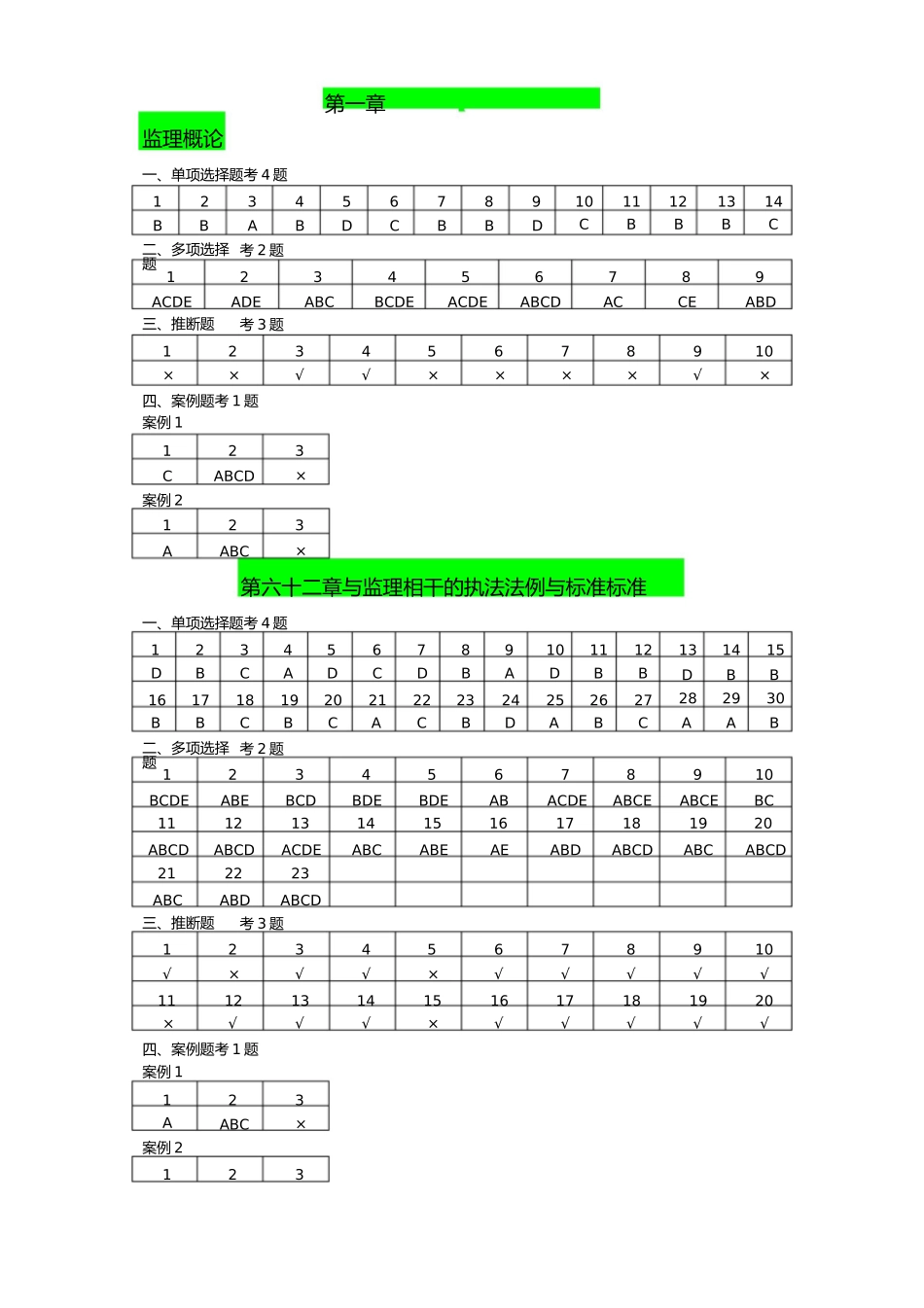2023年江苏省专业监理业务培训习题集答案.docx_第1页