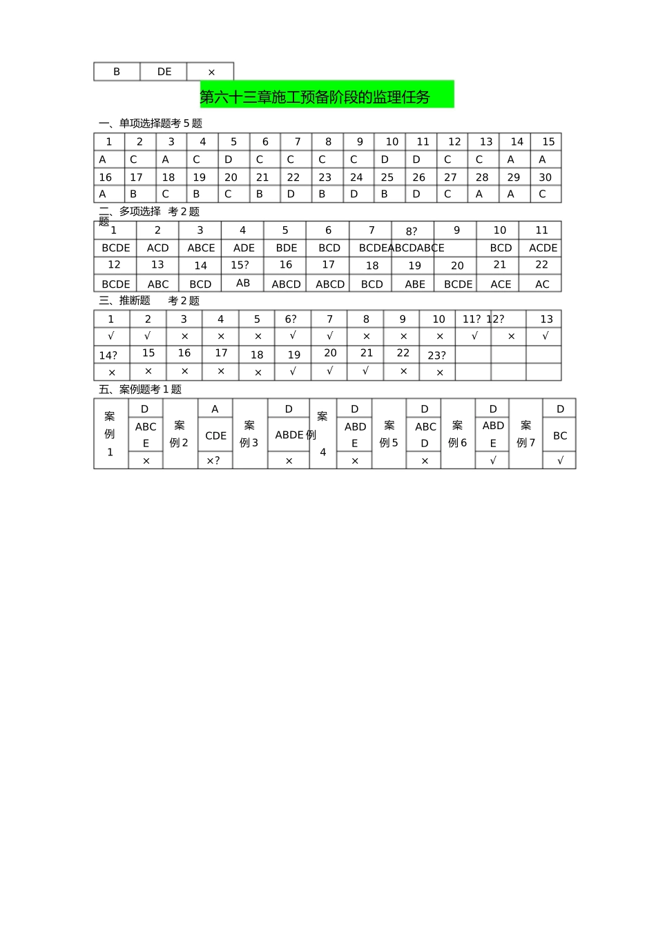 2023年江苏省专业监理业务培训习题集答案.docx_第2页