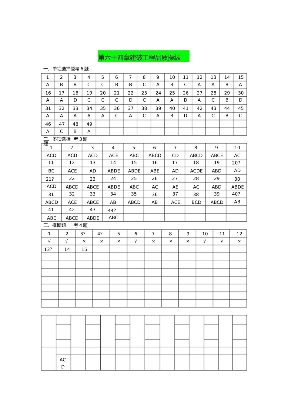 2023年江苏省专业监理业务培训习题集答案.docx_第3页