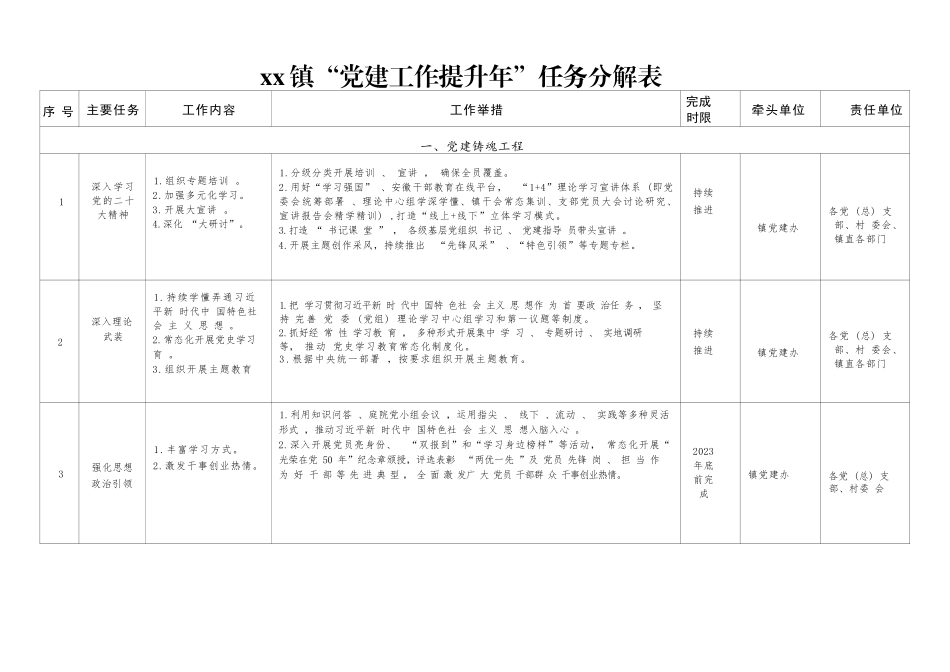 XX镇“党建工作提升年”任务分解表 .docx_第1页