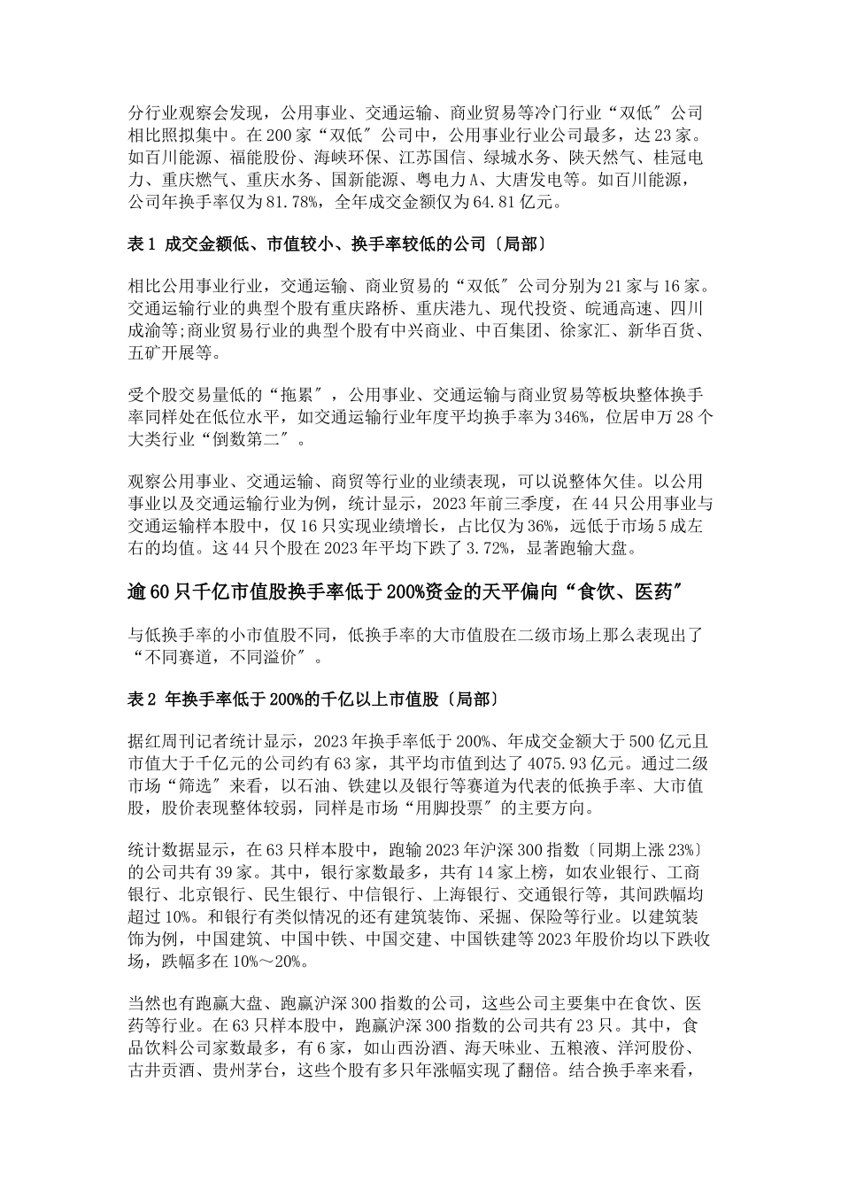 2023年市场“两极化”明显“折价”公司扩容“溢价”公司集中.docx_第2页