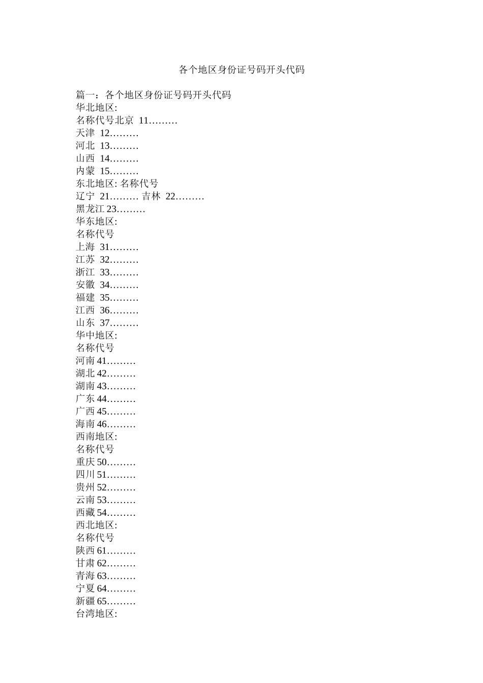 2023年各个地区身份证号码开头代码.docx_第1页