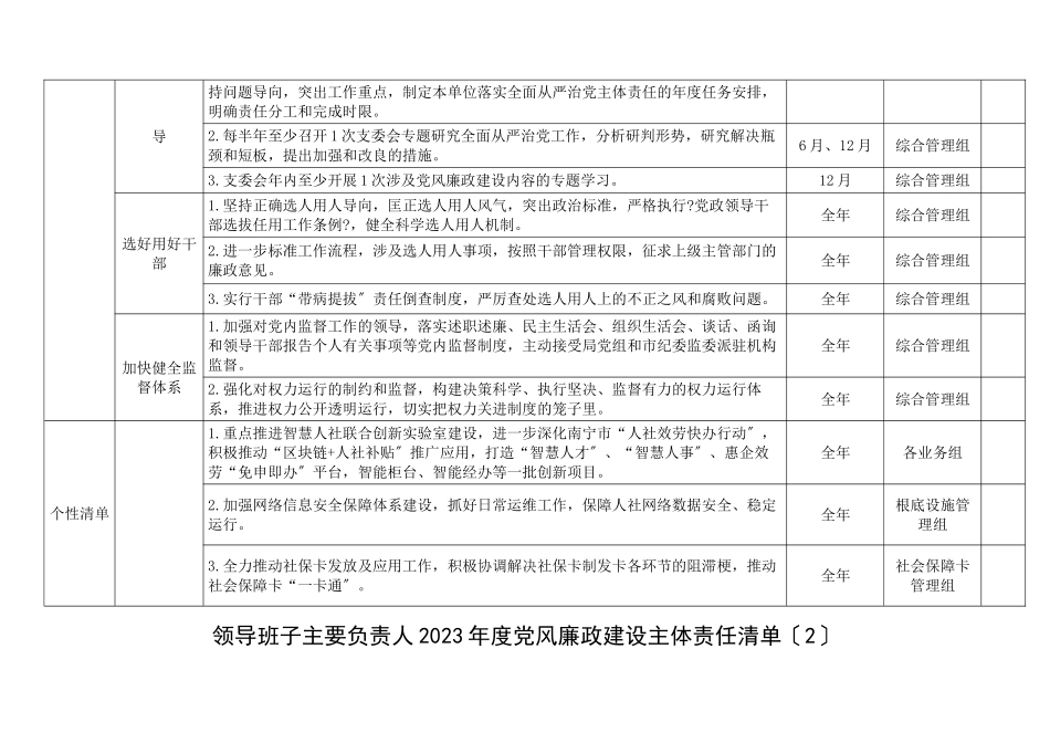 领导班子主要负责人2023年度党风廉政建设主体责任清单表格3篇.doc_第2页