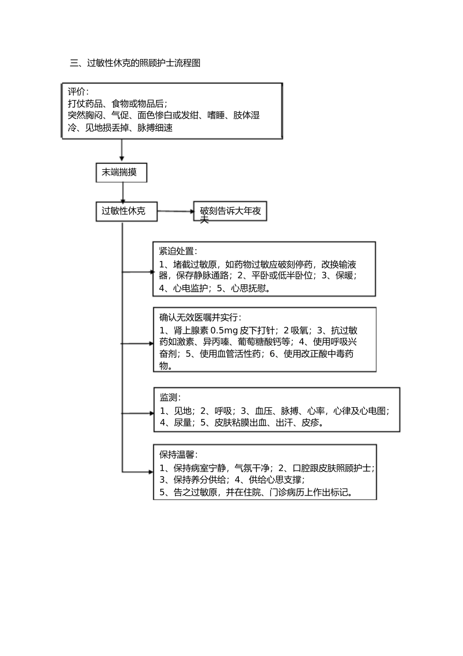 2023年危重病人护理工作流程图.docx_第3页