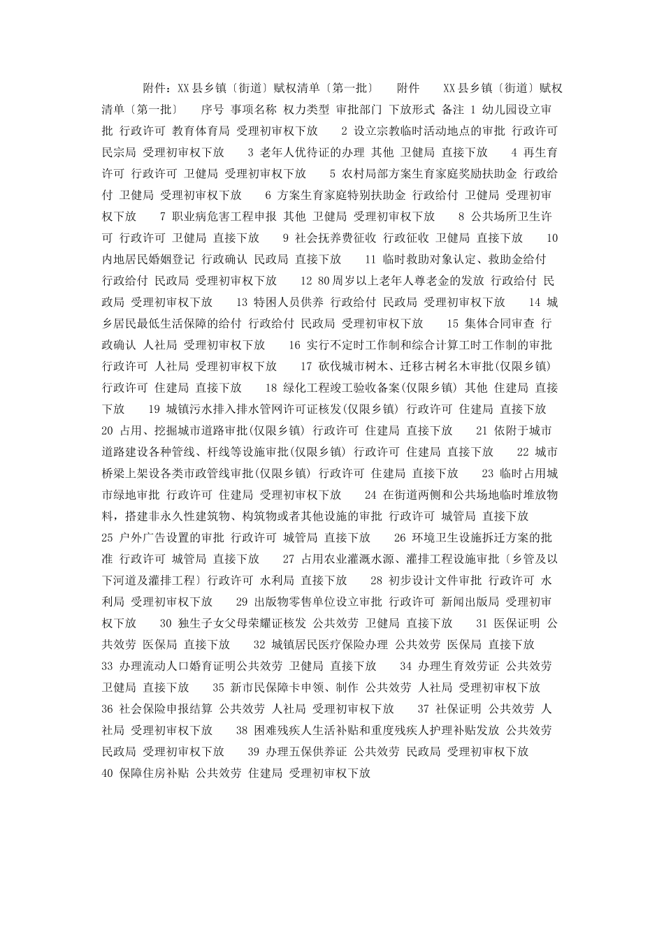 2023年xx县乡镇街道赋权实施方案.docx_第2页