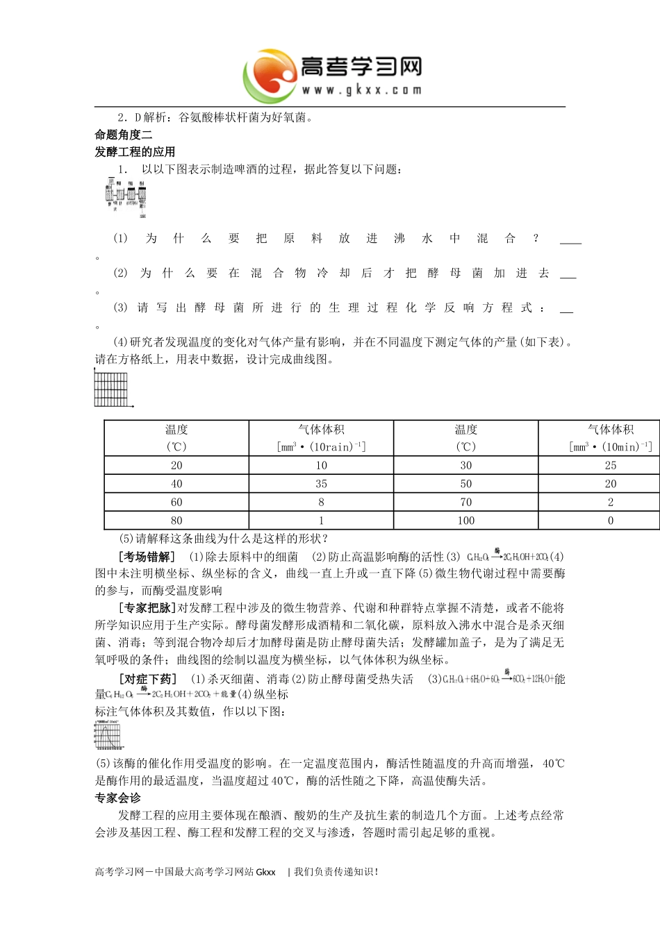 2023年考点 2 8发酵工程简介.doc_第2页