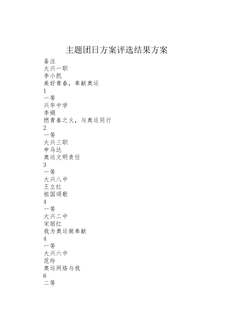 2023年主题团日方案评选结果方案.doc_第1页