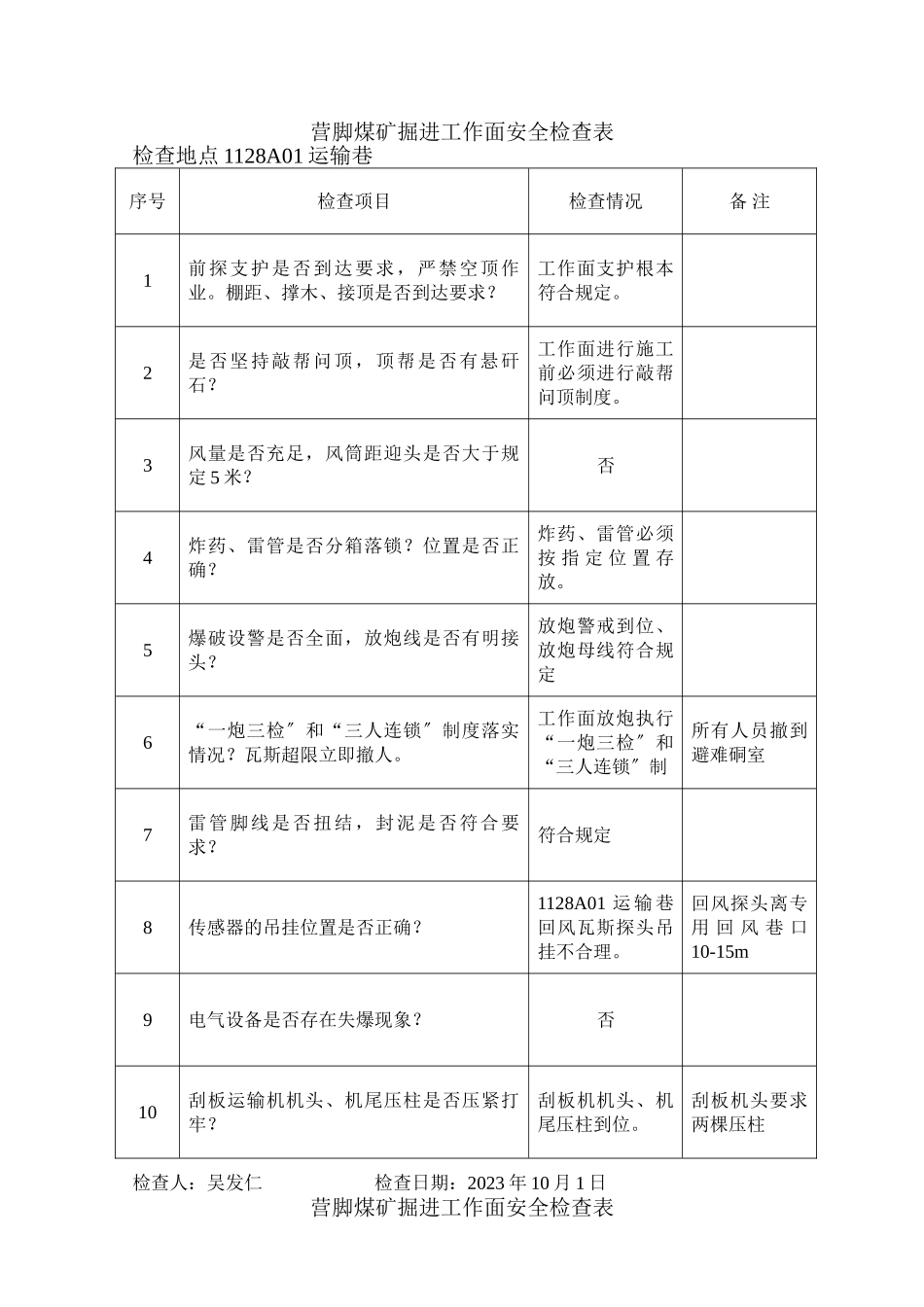 2023年营脚煤矿掘进工作面安全检查表.doc_第1页
