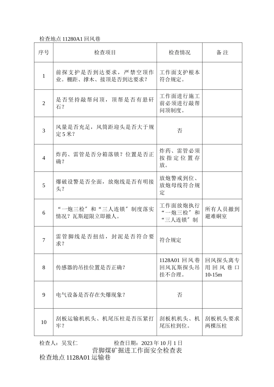 2023年营脚煤矿掘进工作面安全检查表.doc_第2页