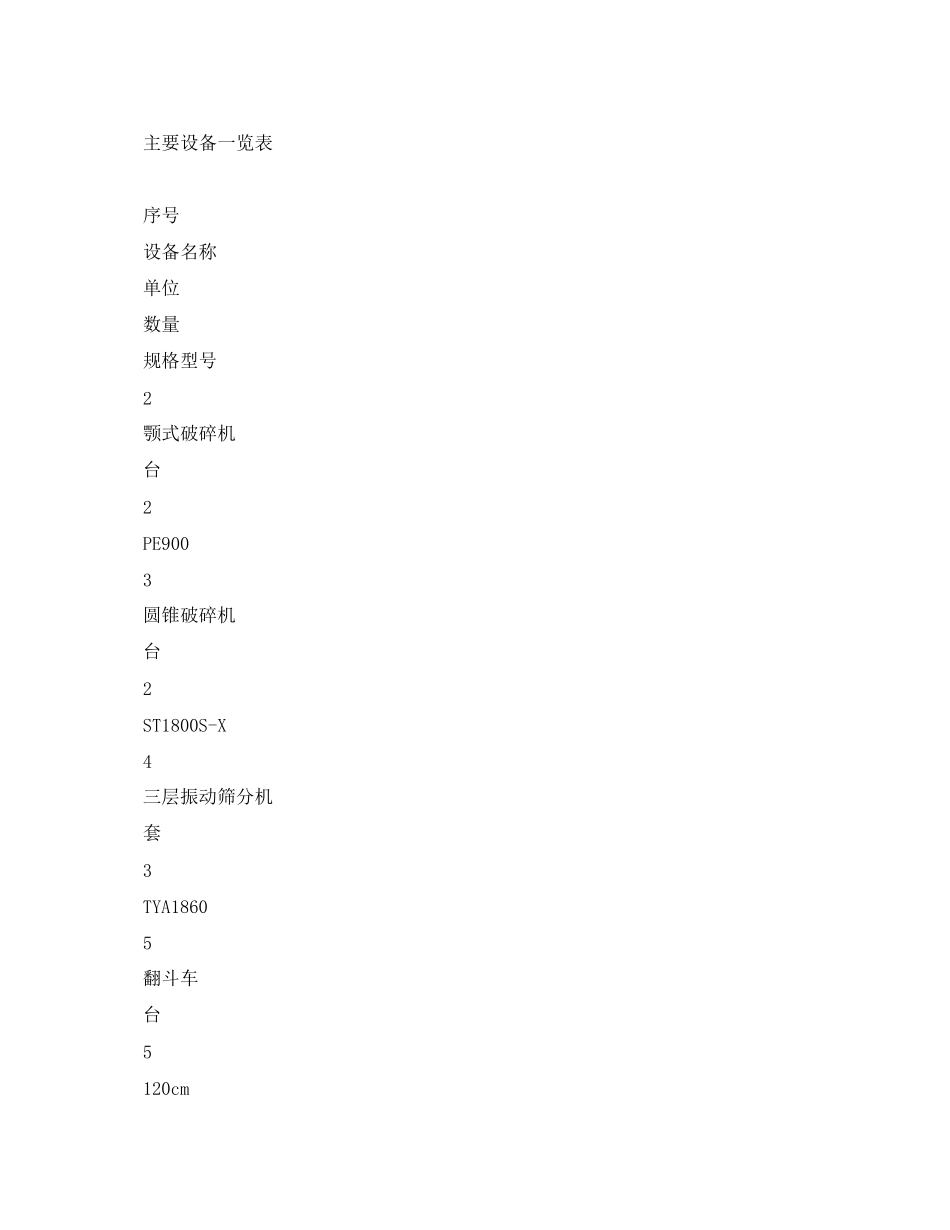 2023年《安全管理文档》之后沟干渣坝安全生产方案.docx_第2页