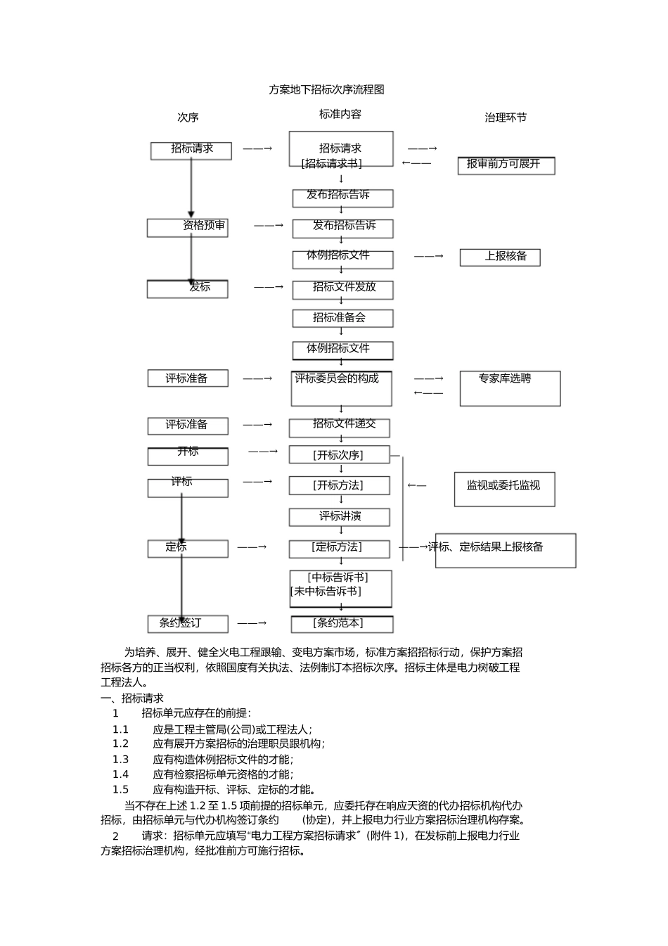 2023年火力发电输变电工程设计招标程序及招标文件范本.docx_第2页