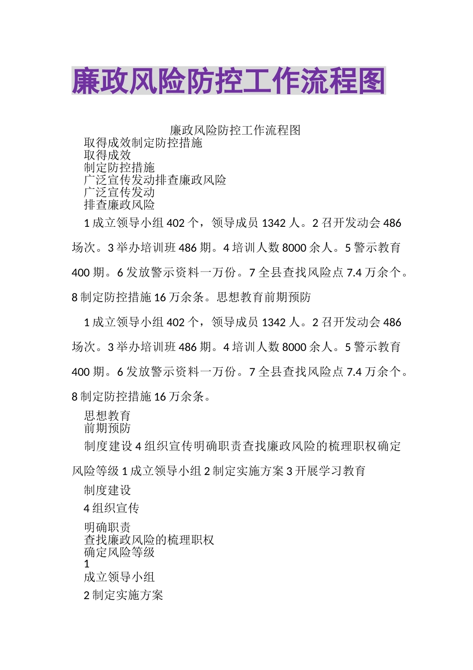 2023年廉政风险防控工作流程图.doc_第1页