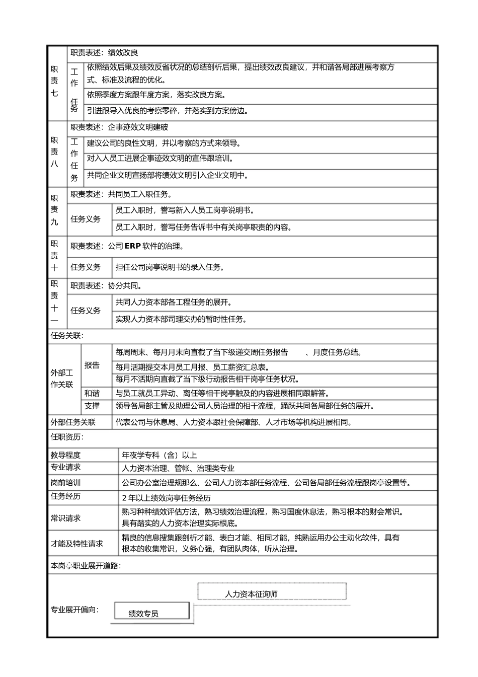 2023年绩效专员岗位说明书1.docx_第2页