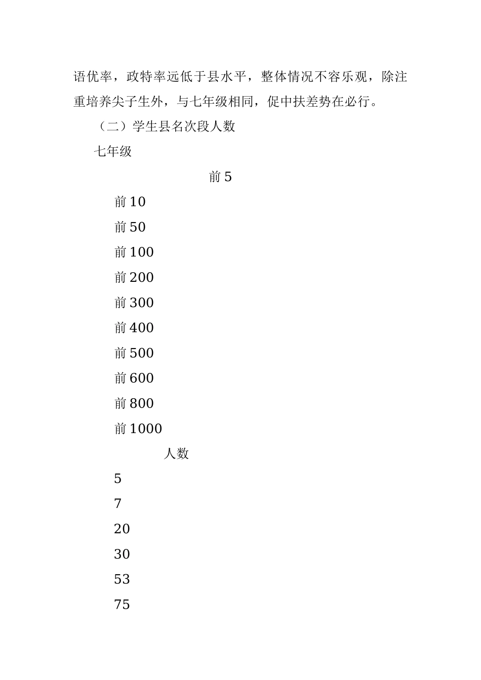 2023年考试成绩质量分析报告.docx_第2页