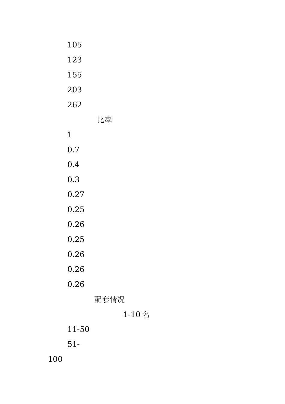 2023年考试成绩质量分析报告.docx_第3页