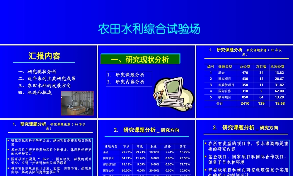 农田水利研究的现状及发展方向.ppt