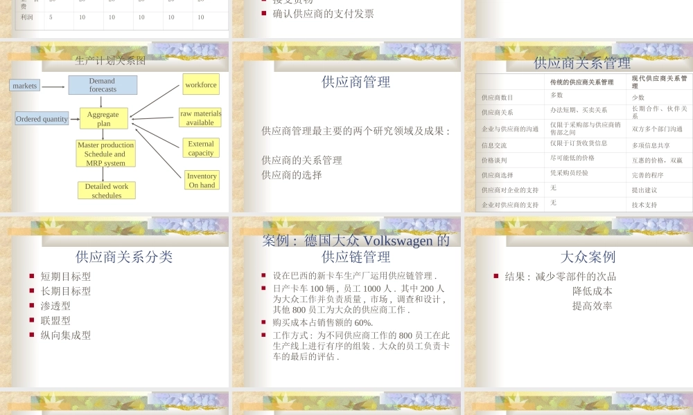 ny製造業物流管理.PPT