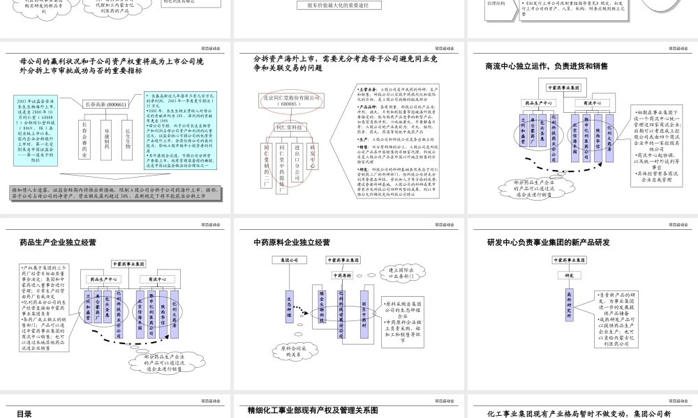 XX资源集团产业整合初步方案.ppt