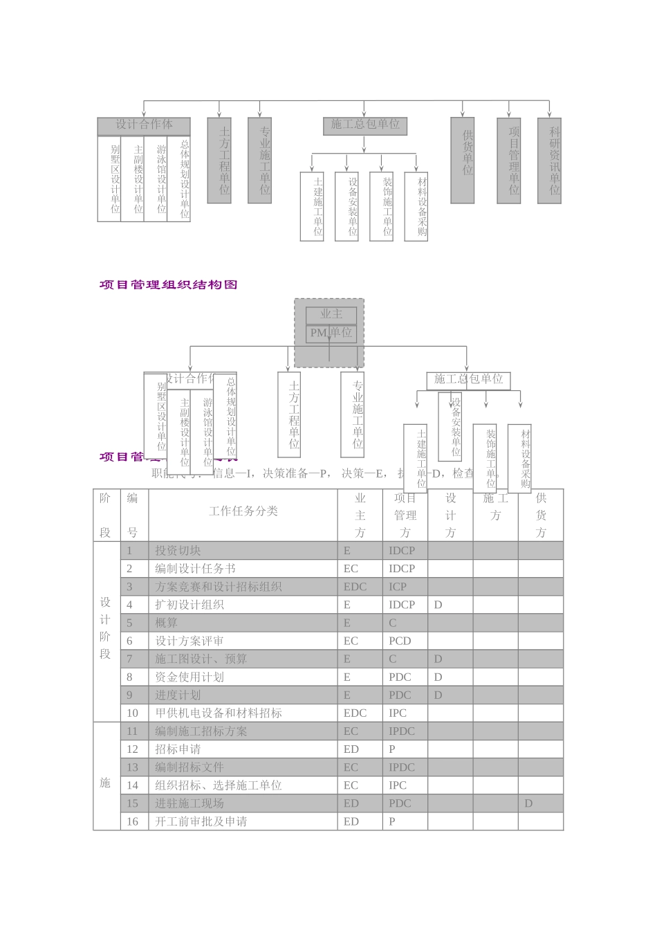 渡假村项目实施方案.doc_第2页