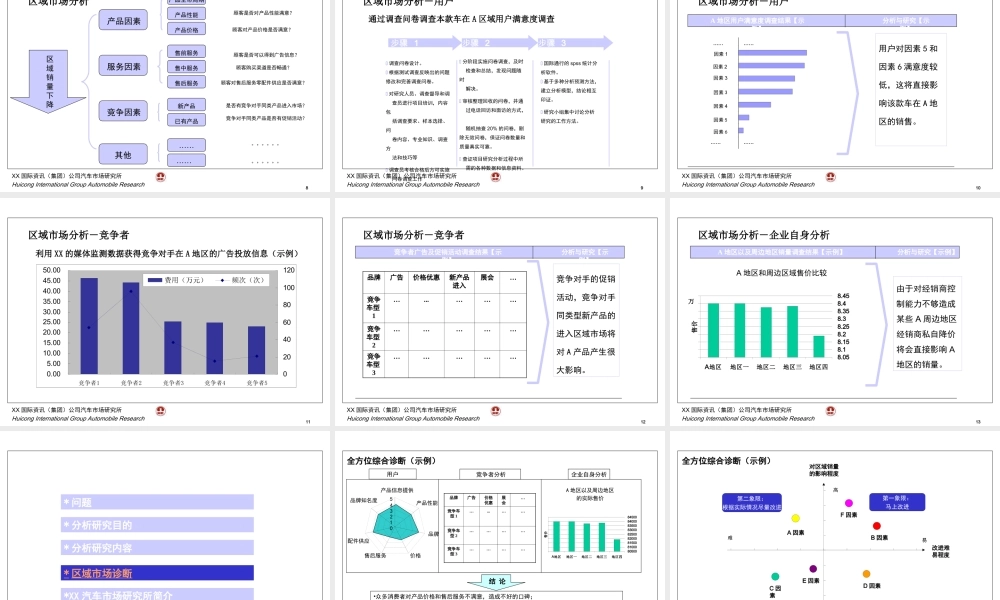 XX区域市场诊断解决方案.ppt