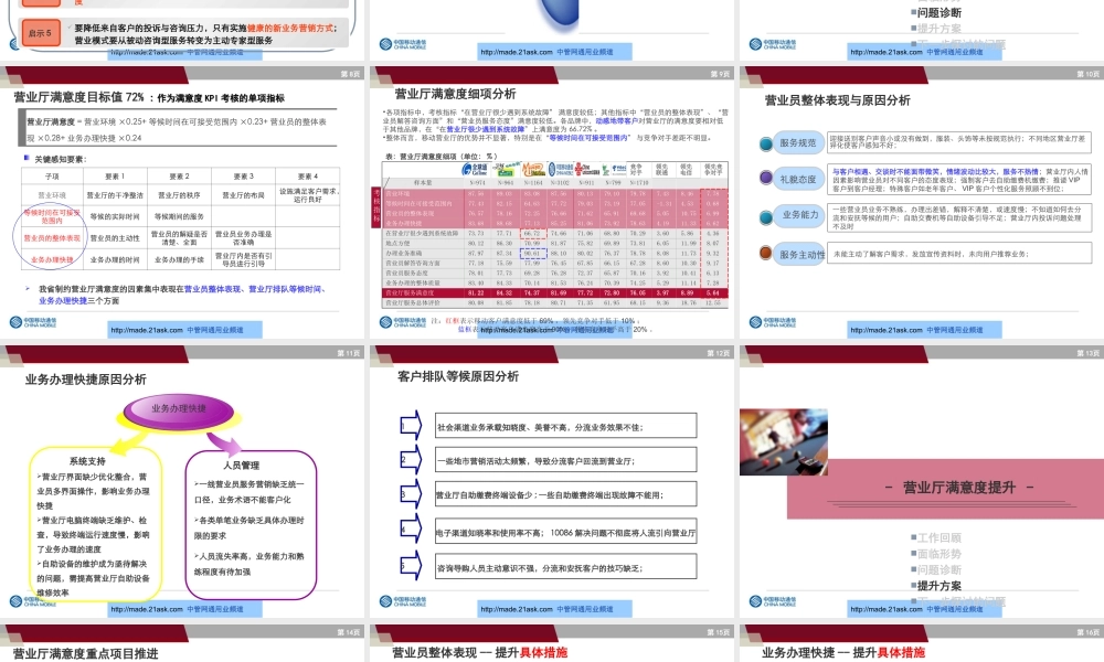 中国移动营业厅满意度提升方案.ppt