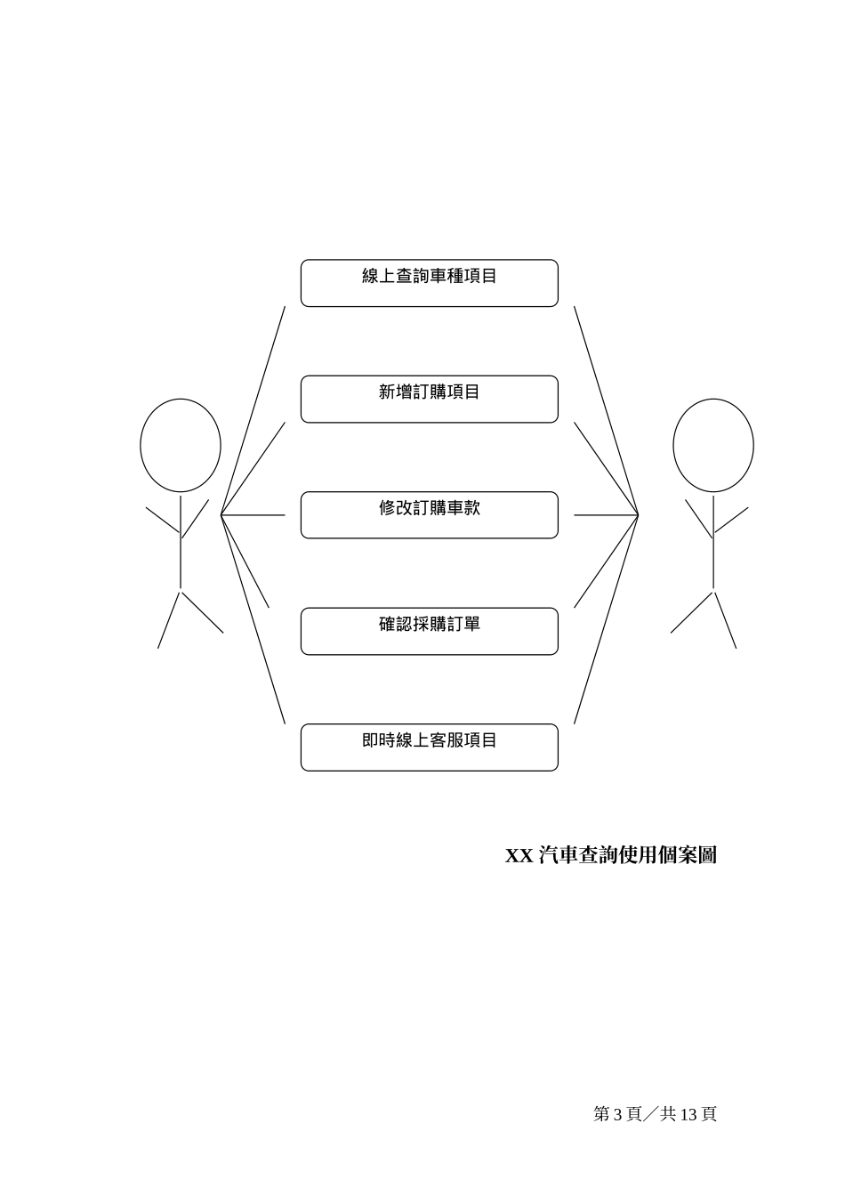 XX汽車查詢系統设计方案.doc_第3页
