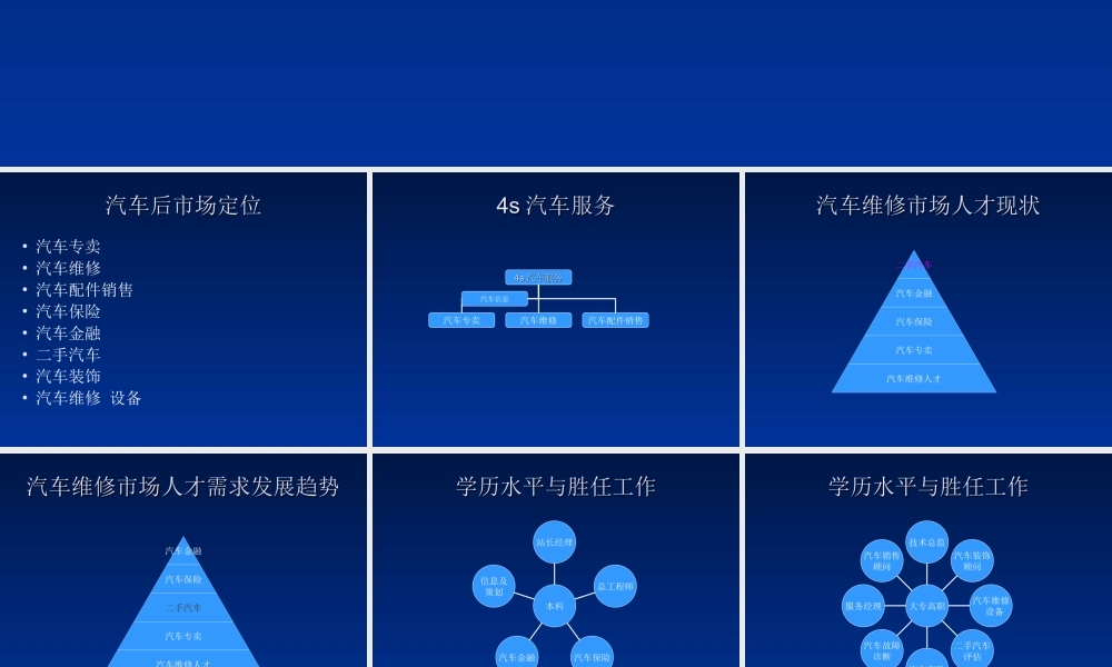汽车维修市场人才需求分析.ppt
