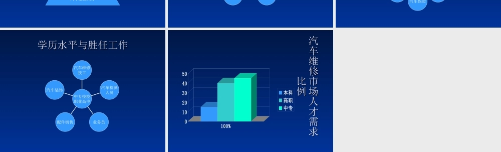 汽车维修市场人才需求分析.ppt