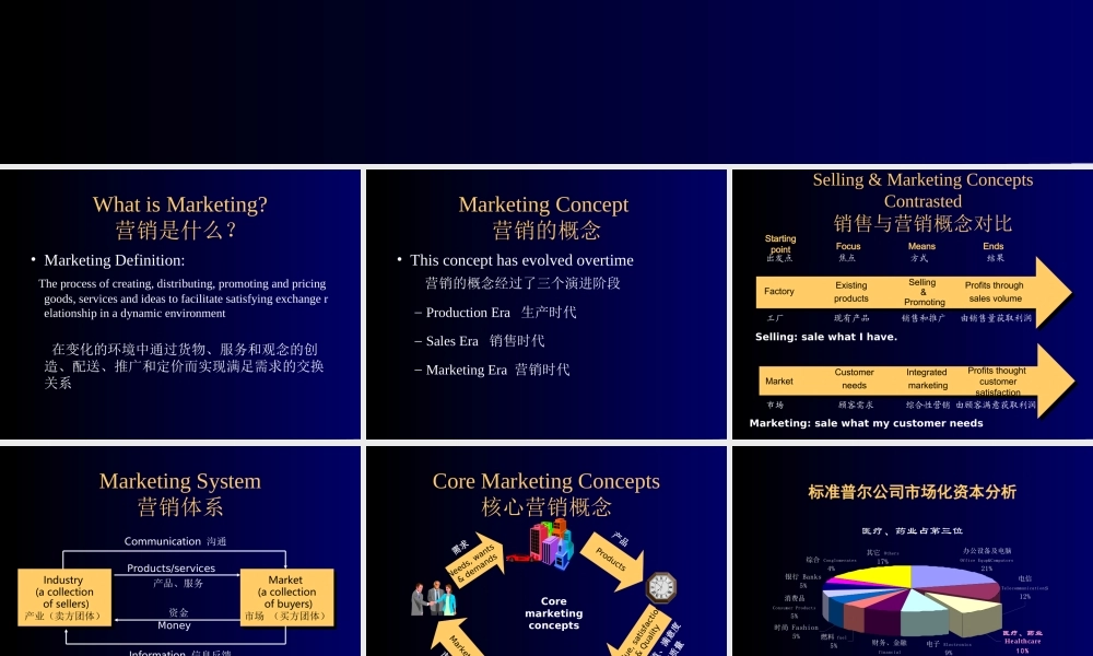 医药营销领域概况.ppt