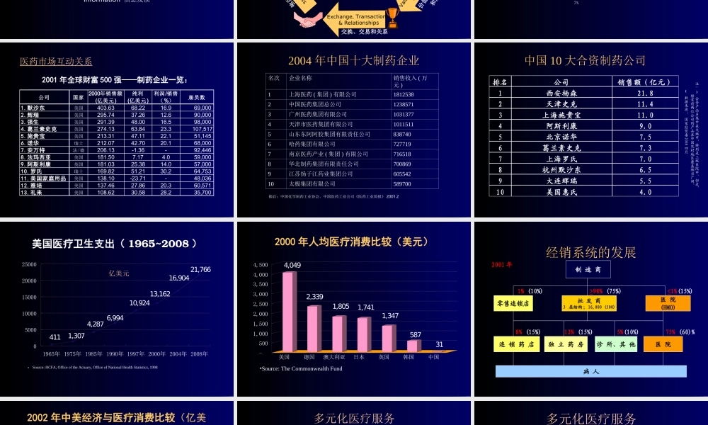 医药营销领域概况.ppt
