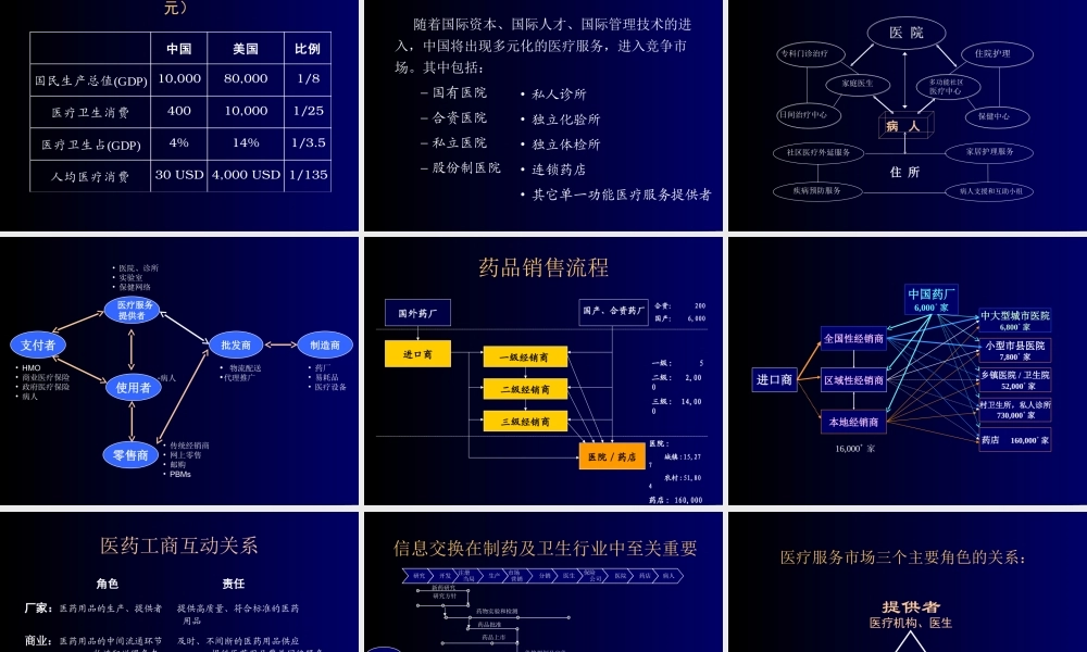 医药营销领域概况.ppt