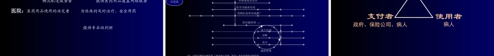 医药营销领域概况.ppt