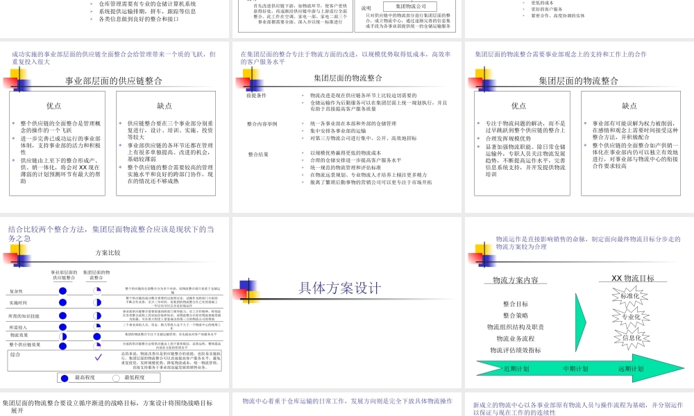 XX物流整合方案建议.ppt