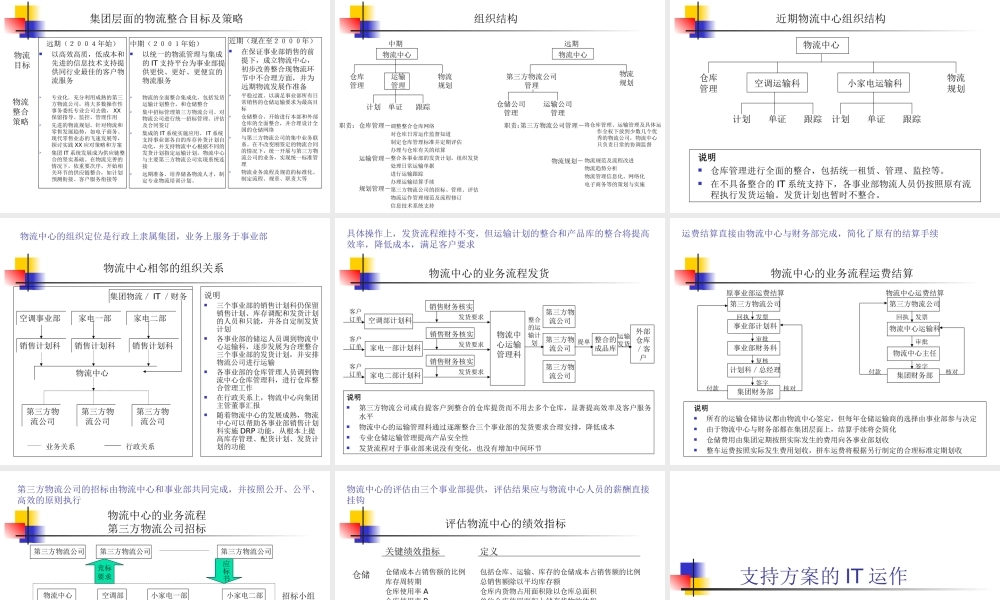 XX物流整合方案建议.ppt