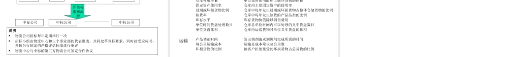 XX物流整合方案建议.ppt