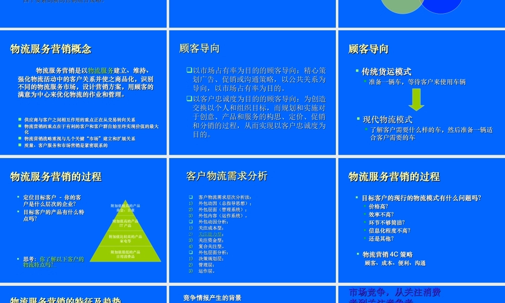 物流营销与市场需求分析.ppt