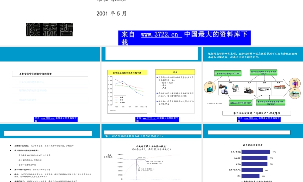 中国家电物流管理.ppt