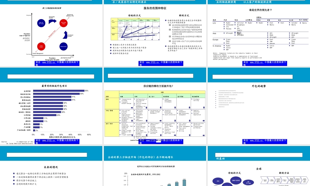 中国家电物流管理.ppt
