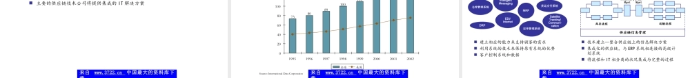 中国家电物流管理.ppt