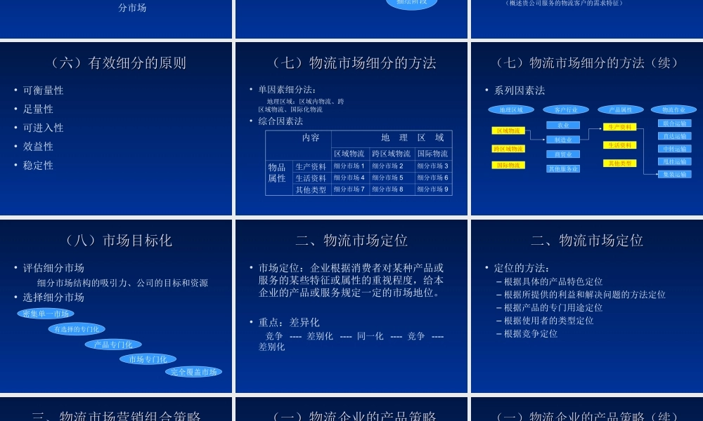 辨认市场细分和选择目标市场.ppt