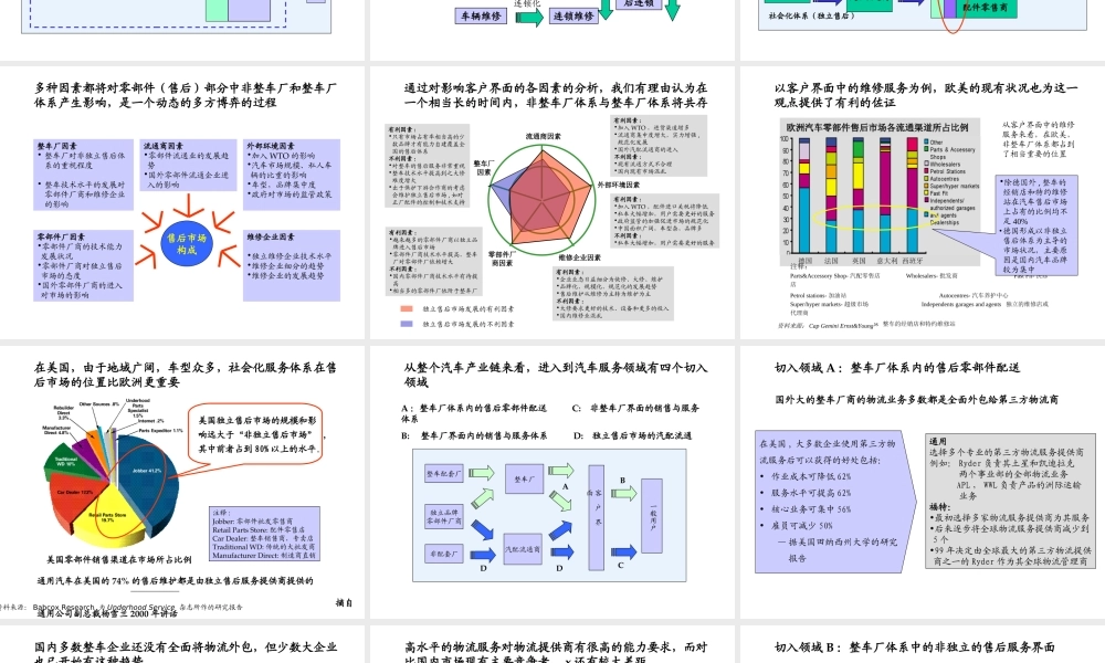 汽车零件市场渠道建设初步构想.ppt