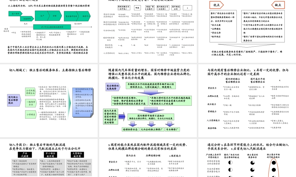 汽车零件市场渠道建设初步构想.ppt