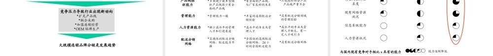汽车零件市场渠道建设初步构想.ppt